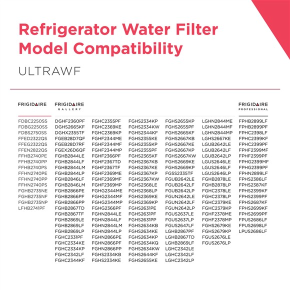 Picture of OEM Frigidaire Filter-Water 9999
